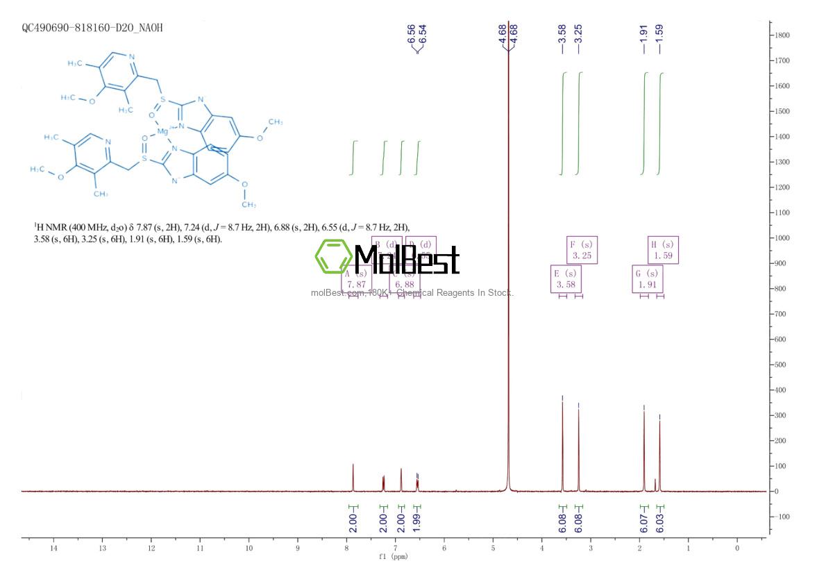 Physical sample testing spectrum (NMR) of 161973-10-0