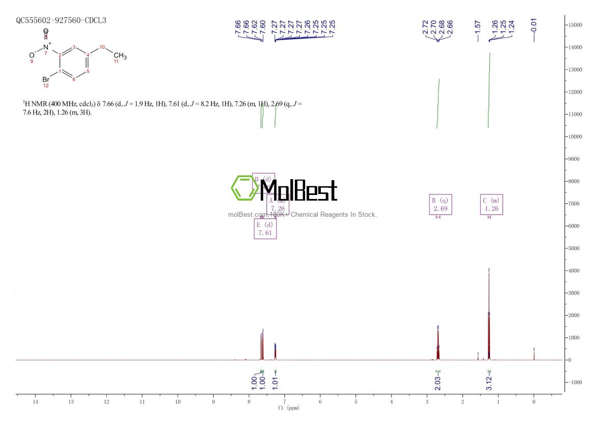 Physical sample testing spectrum (NMR) of 161988-89-2