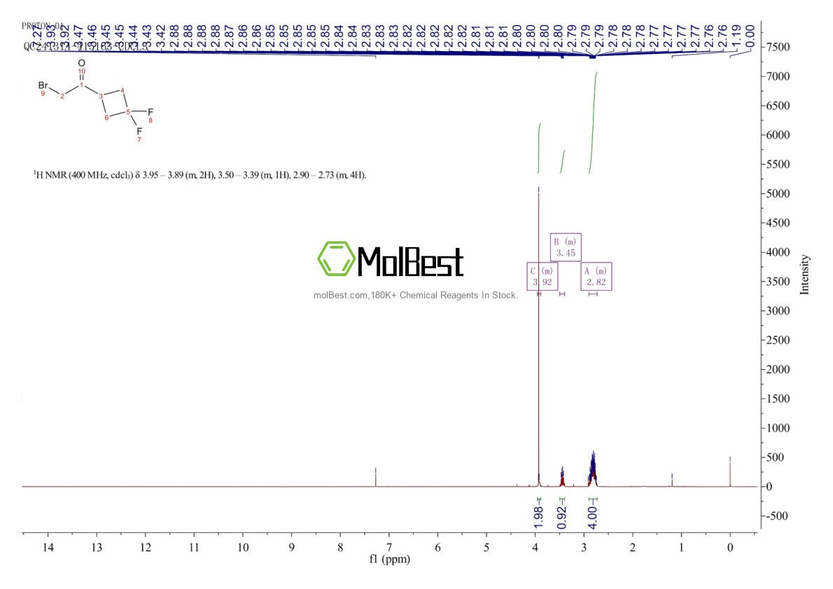 Physical sample testing spectrum (NMR) of 1619911-80-6