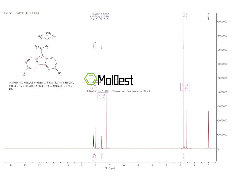 Physical sample testing spectrum (NMR) of 161992-35-4