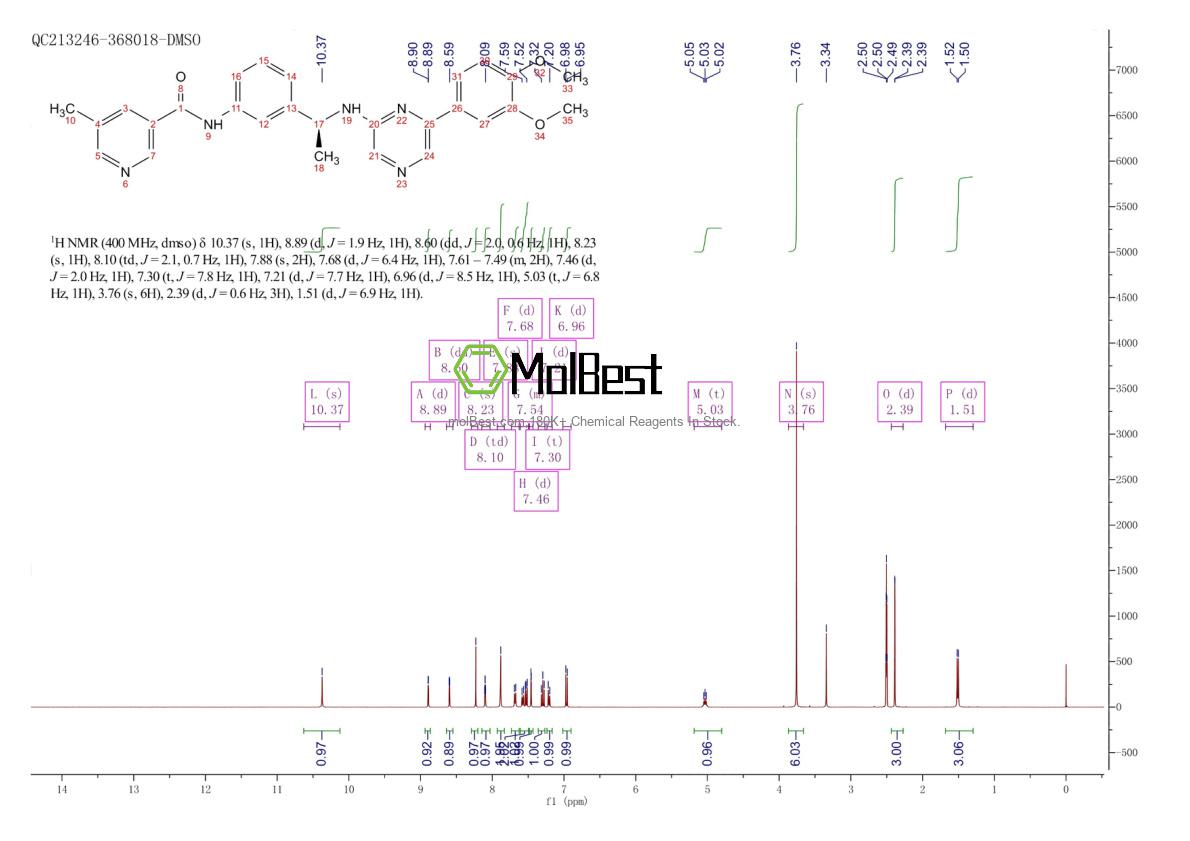 Physical sample testing spectrum (NMR) of 1619931-27-9