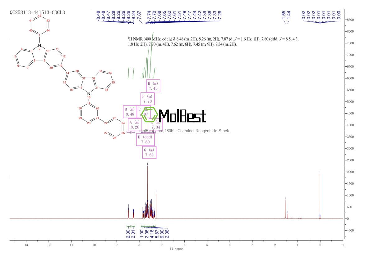 Physical sample testing spectrum (NMR) of 1619966-75-4