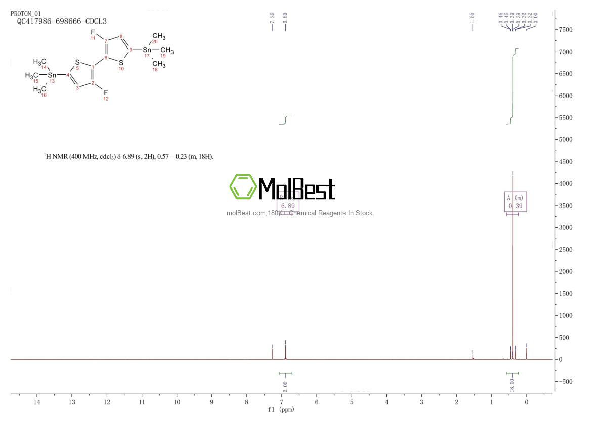 Physical sample testing spectrum (NMR) of 1619967-09-7