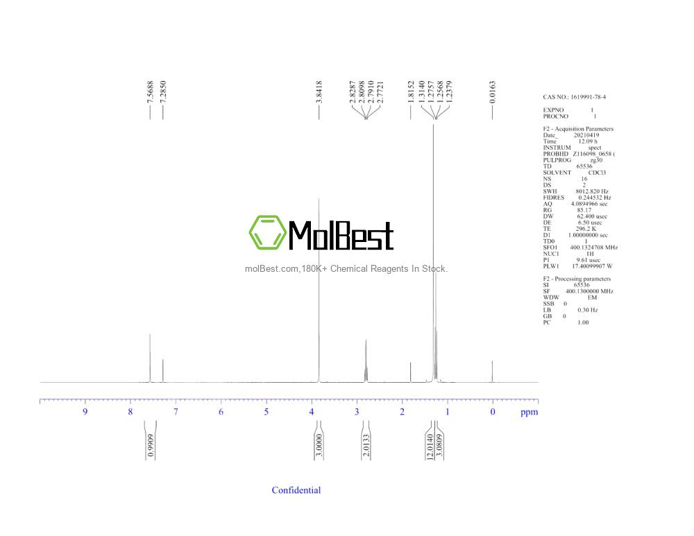 Physical sample testing spectrum (NMR) of 1619991-78-4