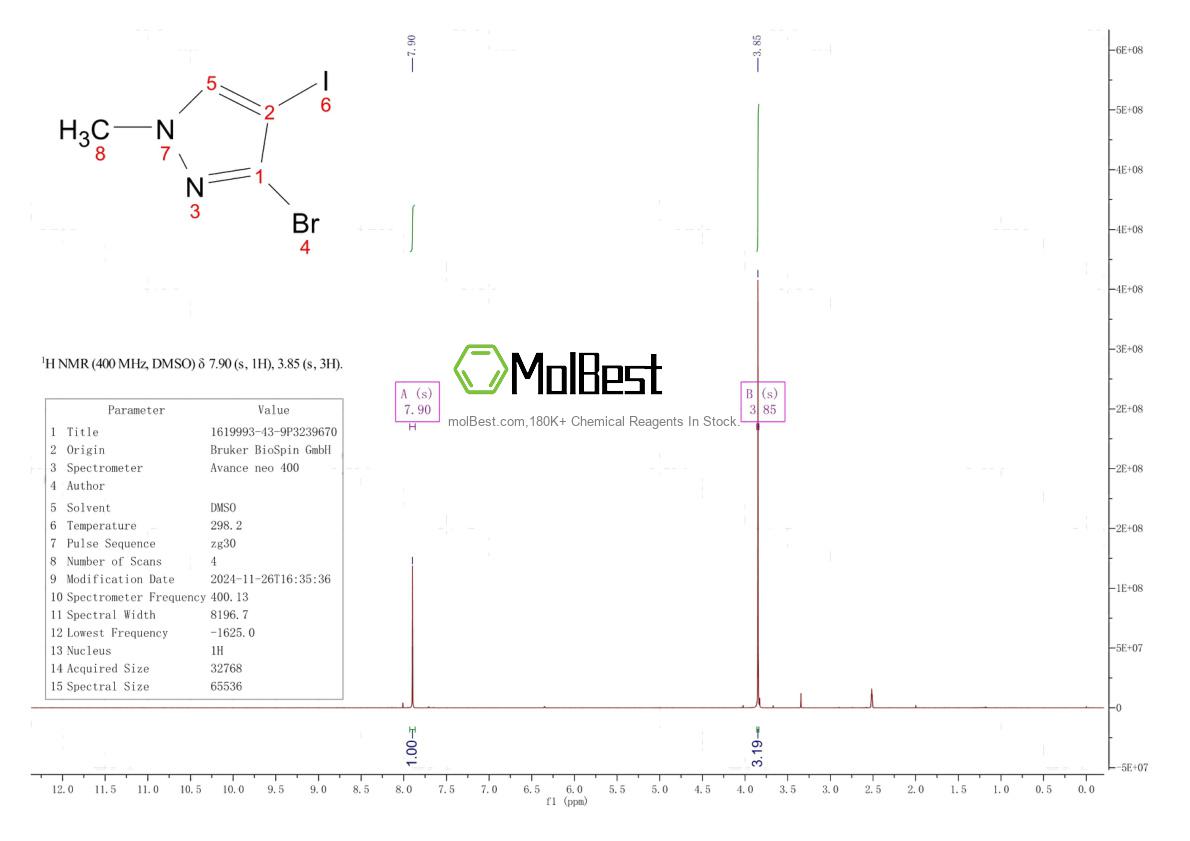 Physical sample testing spectrum (NMR) of 1619993-43-9