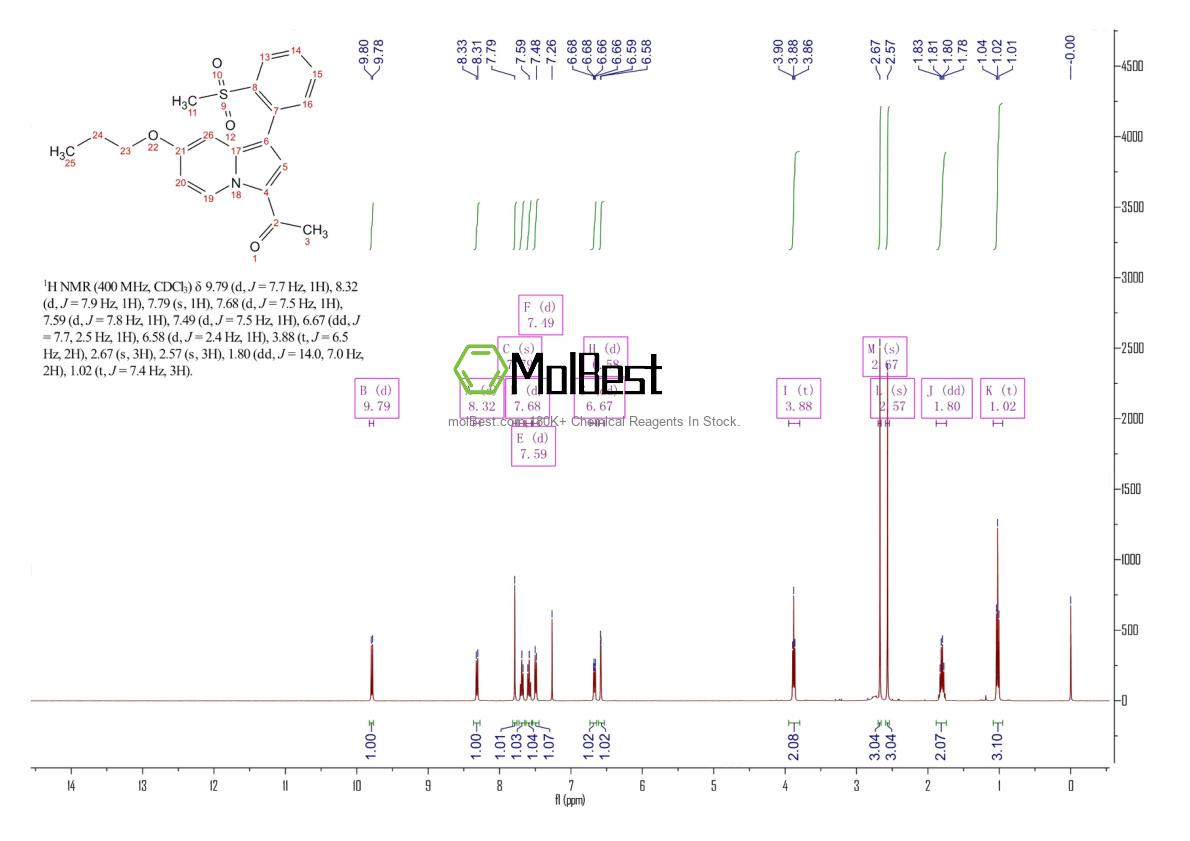 Physical sample testing spectrum (NMR) of 1619994-68-1