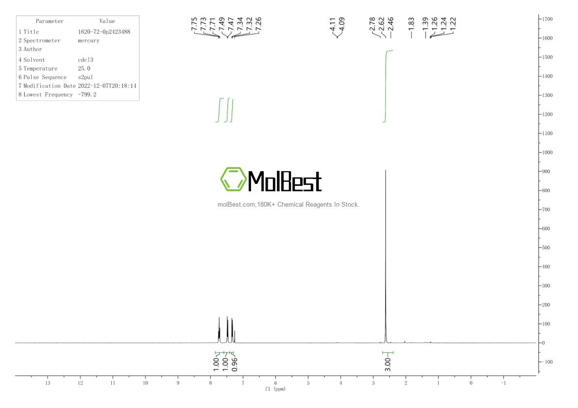 Physical sample testing spectrum (NMR) of 1620-72-0