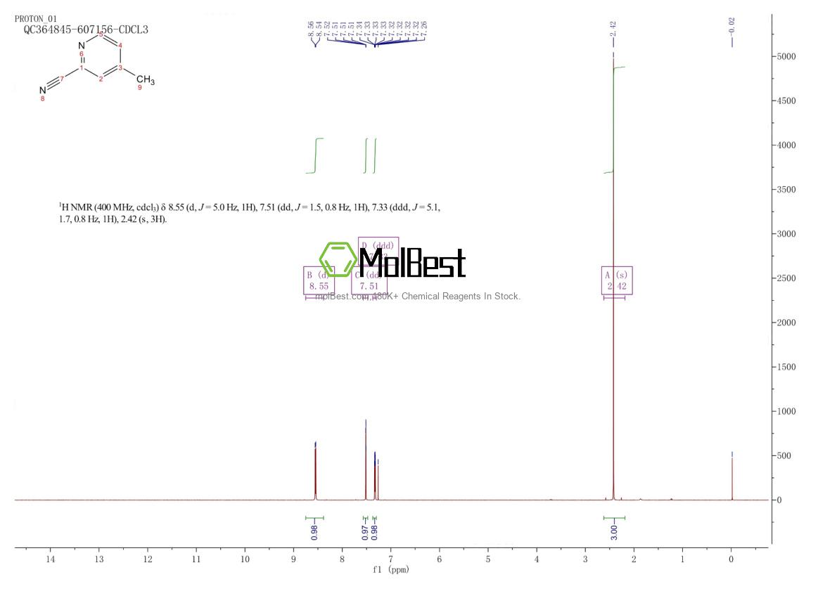 Physical sample testing spectrum (NMR) of 1620-76-4