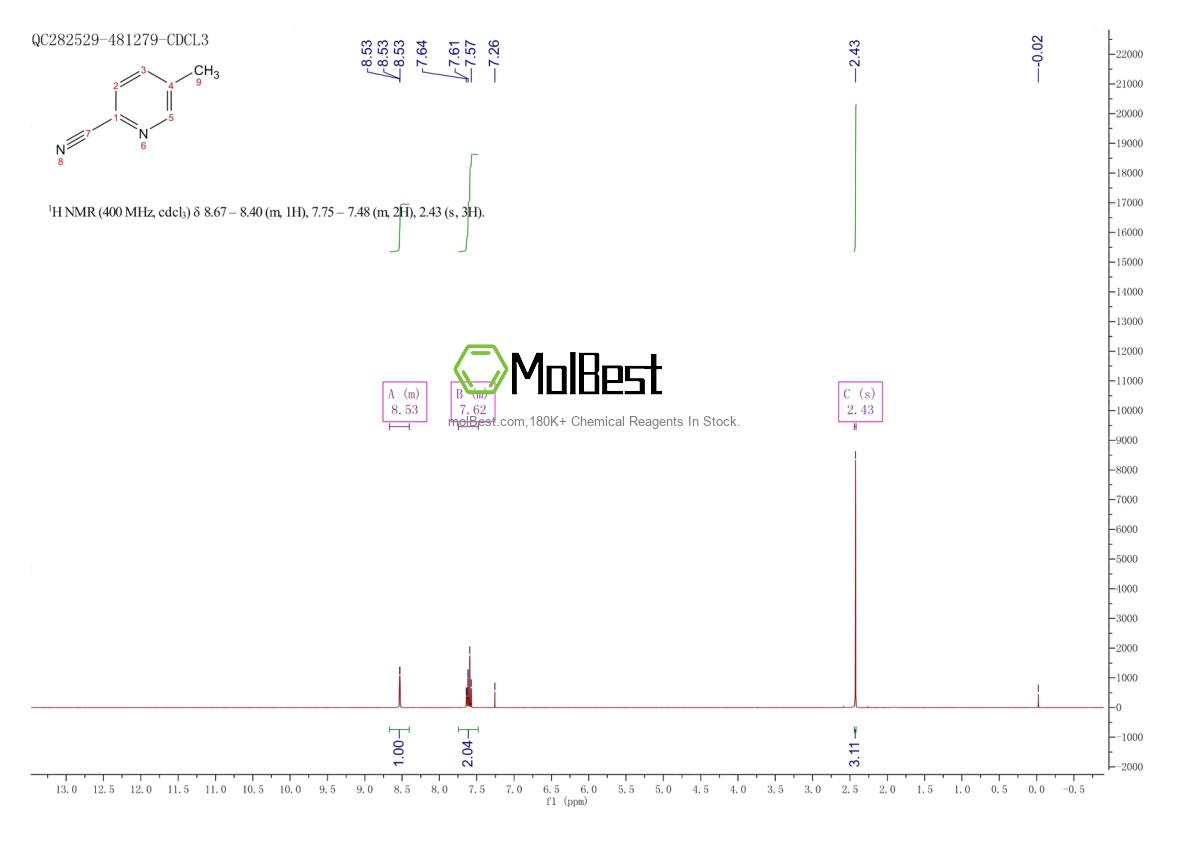 Physical sample testing spectrum (NMR) of 1620-77-5