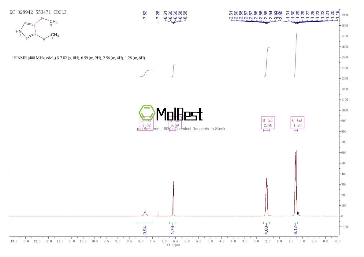 Physical sample testing spectrum (NMR) of 16200-52-5