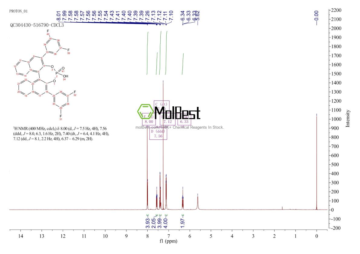 Physical sample testing spectrum (NMR) of 1620003-88-4