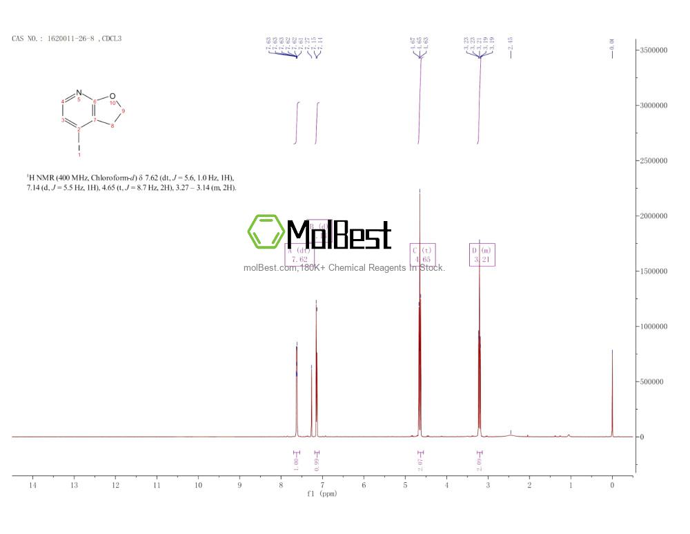 Physical sample testing spectrum (NMR) of 1620011-26-8