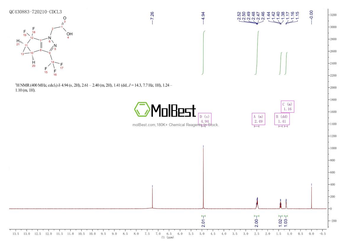 Physical sample testing spectrum (NMR) of 1620056-83-8