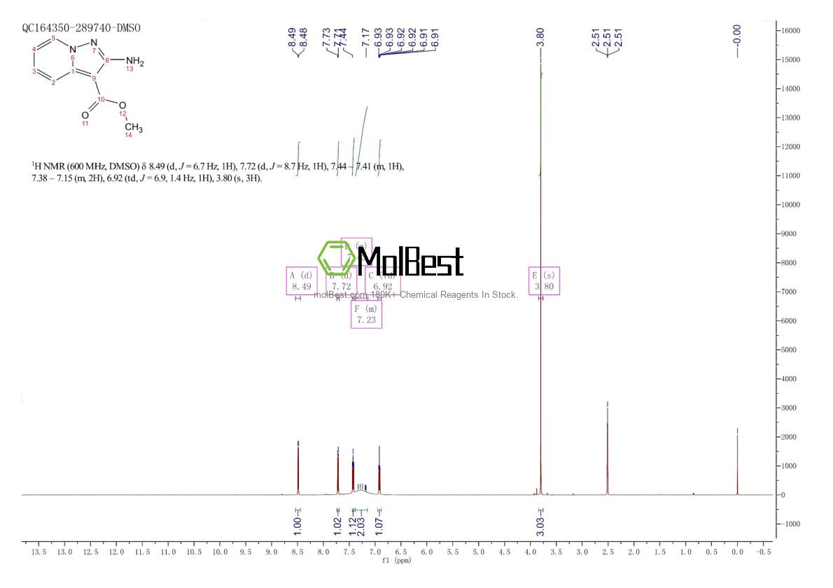 Physical sample testing spectrum (NMR) of 1620075-73-1