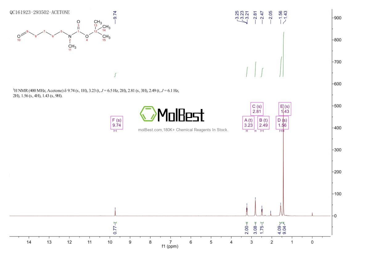 Spektrum pengujian sampel fisik (NMR) 1620280-47-8