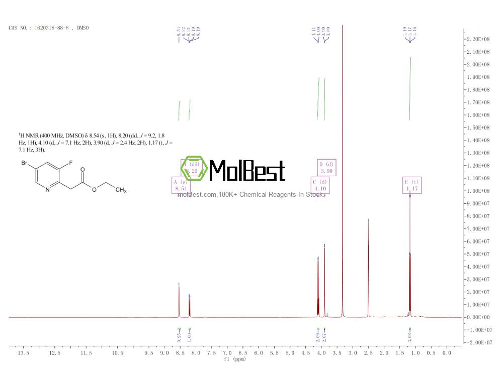 Spektrum pengujian sampel fisik (NMR) 1620318-88-8