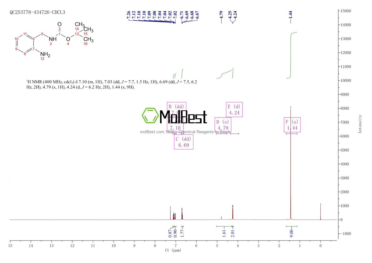 Physical sample testing spectrum (NMR) of 162046-50-6