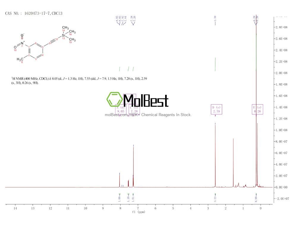 Espectro de teste de amostra física (NMR) de 1620473-17-7
