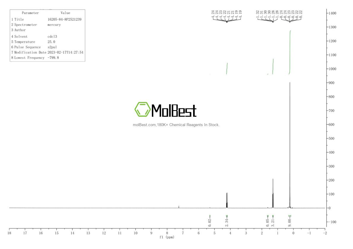 Physical sample testing spectrum (NMR) of 16205-84-8