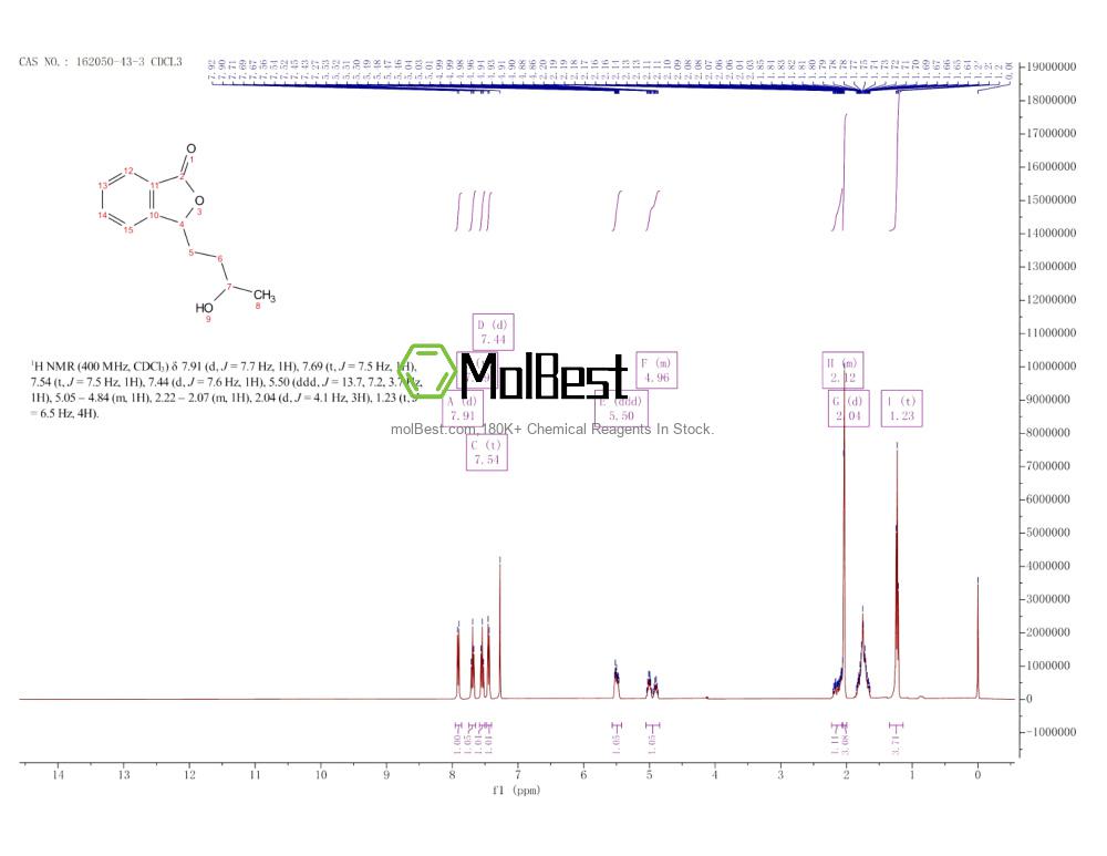 Phổ kiểm tra mẫu thực (NMR) của 162050-43-3