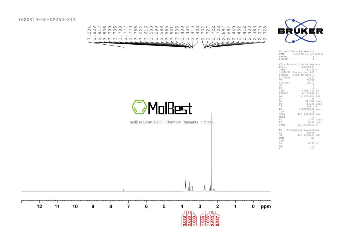 Phổ kiểm tra mẫu thực (NMR) của 1620510-50-0