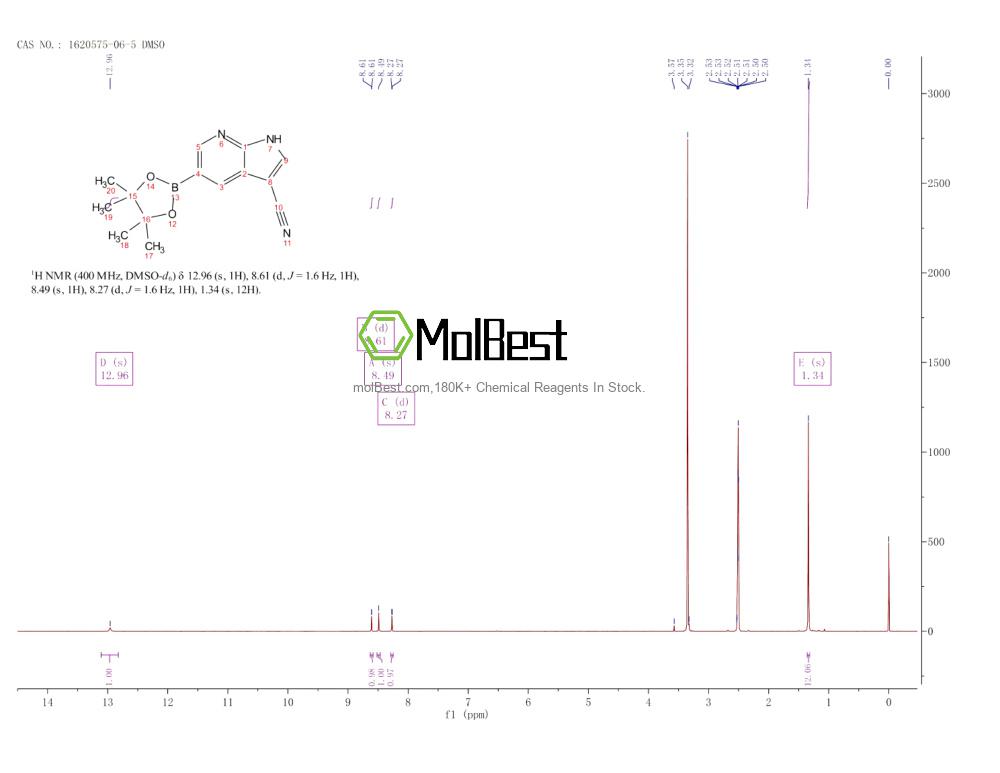 Physical sample testing spectrum (NMR) of 1620575-06-5