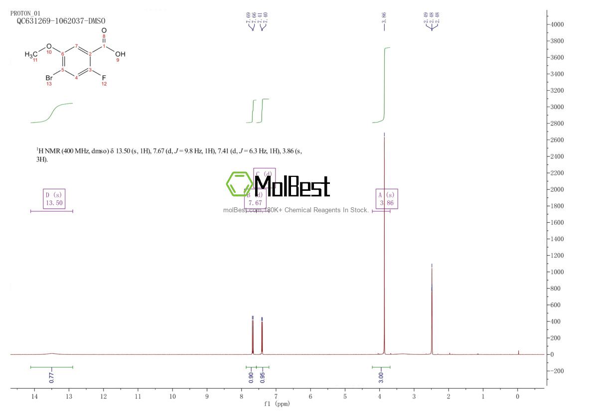 Spektrum pengujian sampel fisik (NMR) 1620677-51-1
