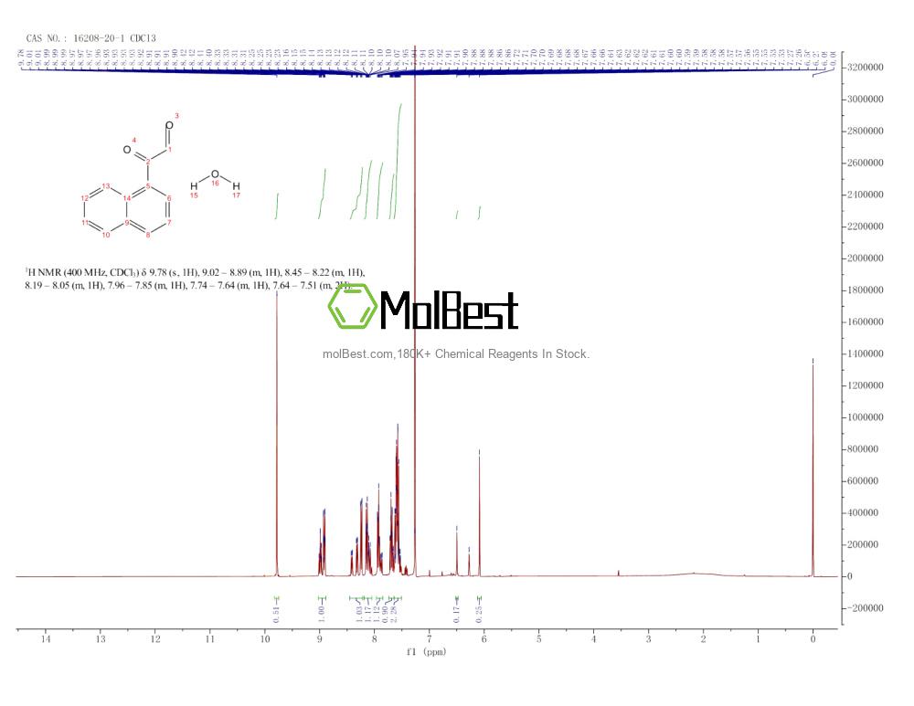 Espectro de teste de amostra física (NMR) de 16208-20-1