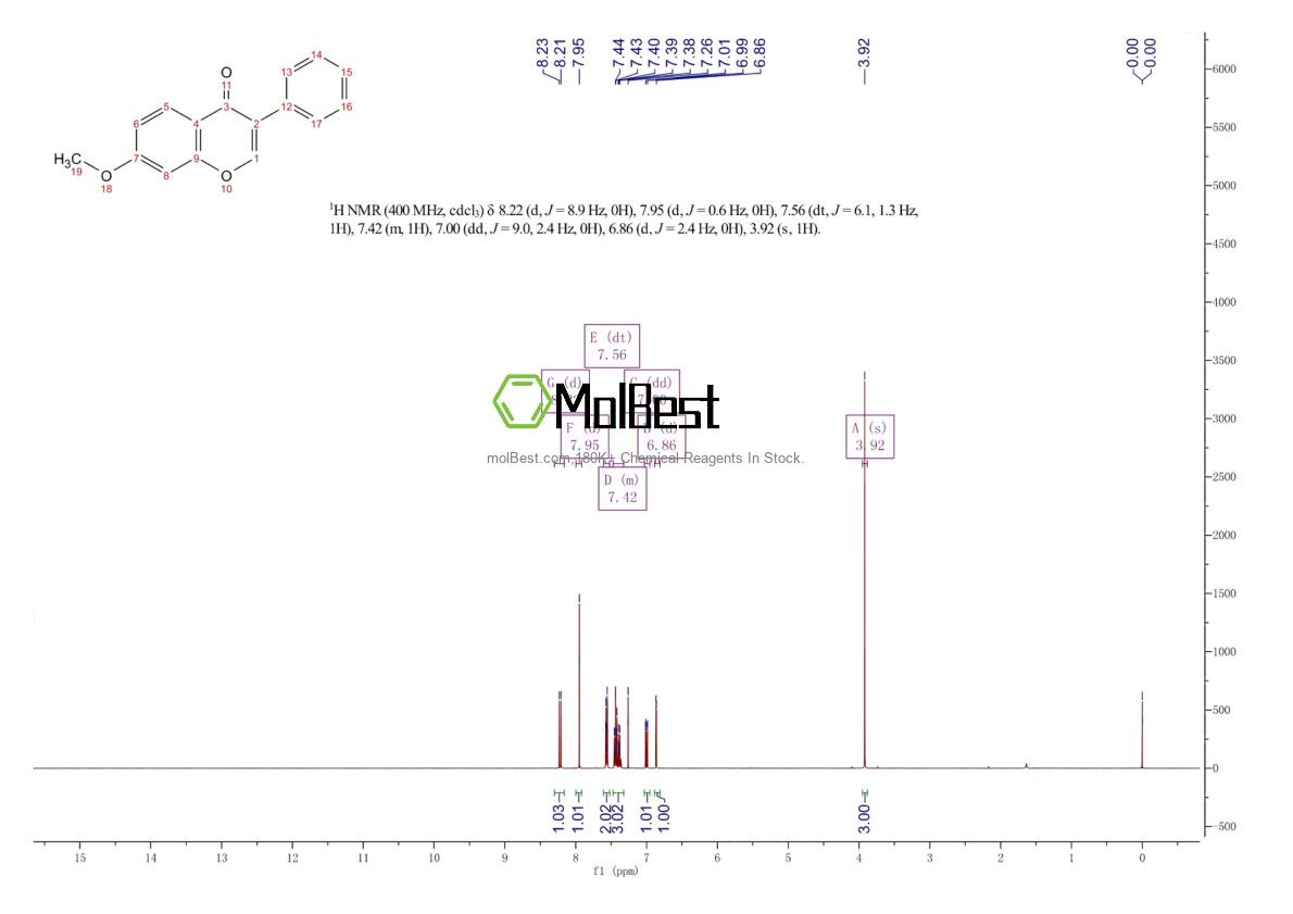 Physical sample testing spectrum (NMR) of 1621-56-3