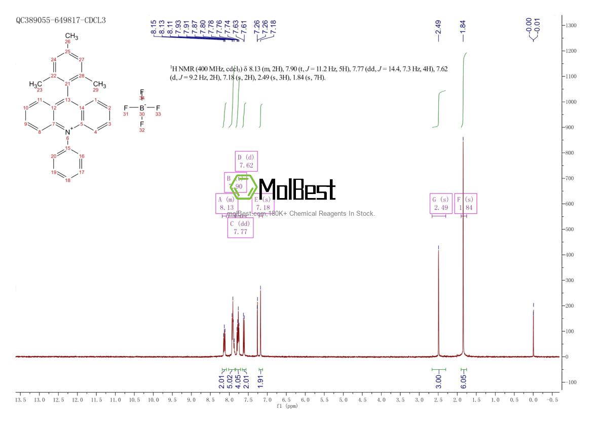 Physical sample testing spectrum (NMR) of 1621019-96-2