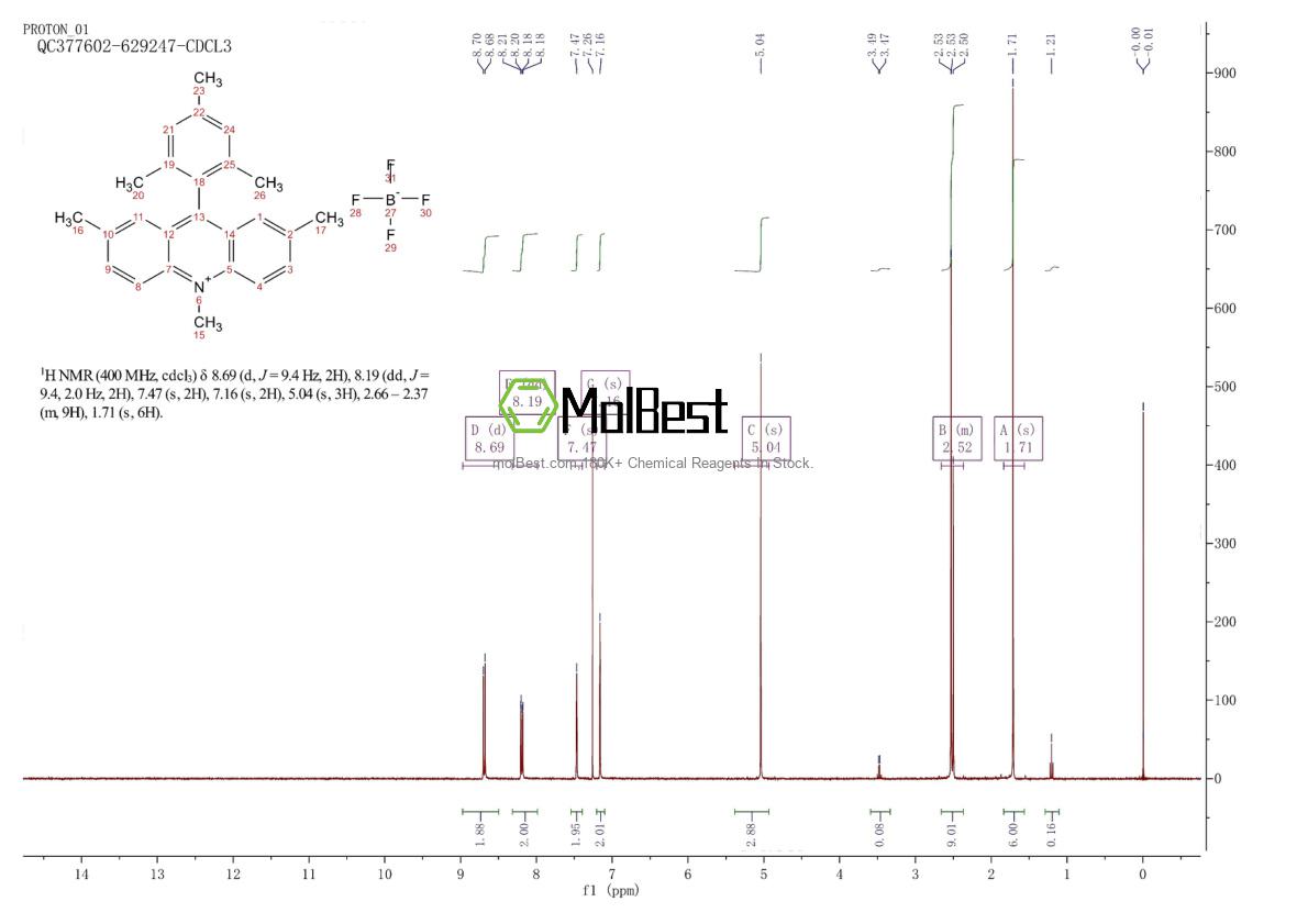 Physical sample testing spectrum (NMR) of 1621019-97-3
