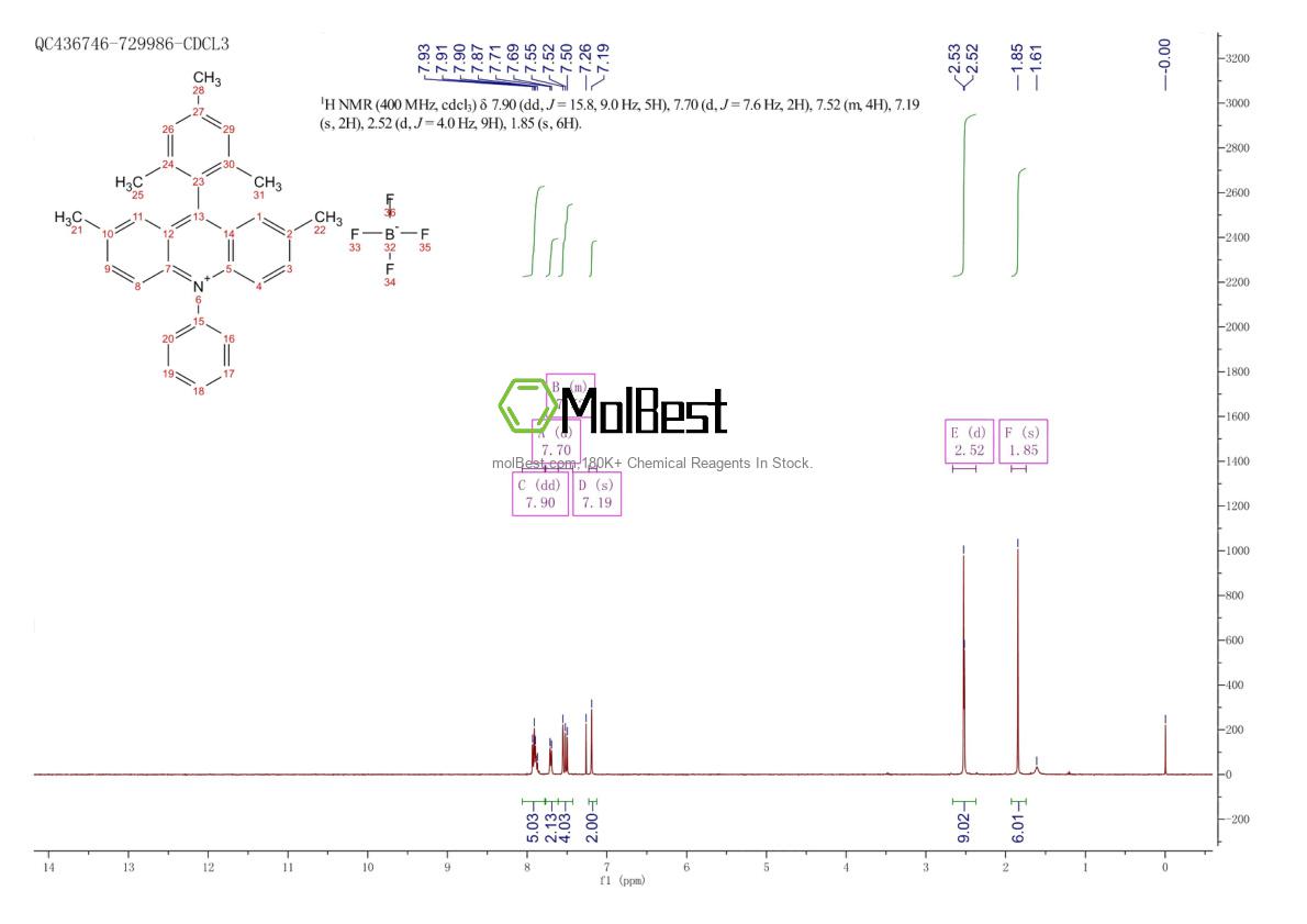 Physical sample testing spectrum (NMR) of 1621020-00-5