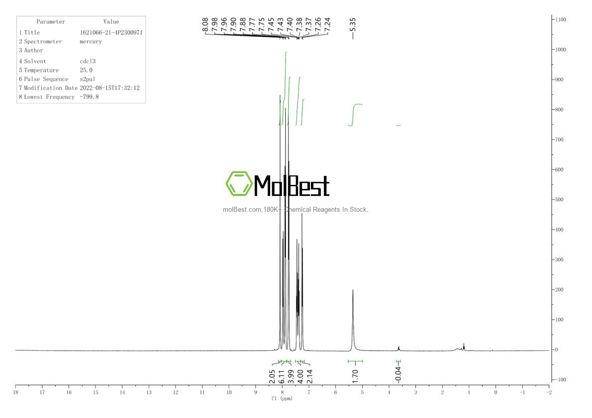 Physical sample testing spectrum (NMR) of 1621066-21-4