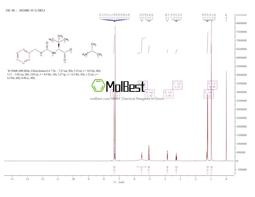 Physical sample testing spectrum (NMR) of 1621085-33-3