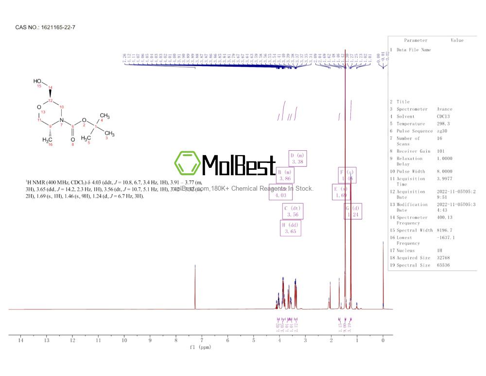 Physical sample testing spectrum (NMR) of 1621165-22-7