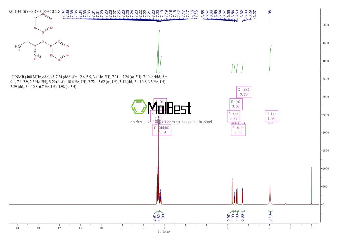 Physical sample testing spectrum (NMR) of 162118-01-6