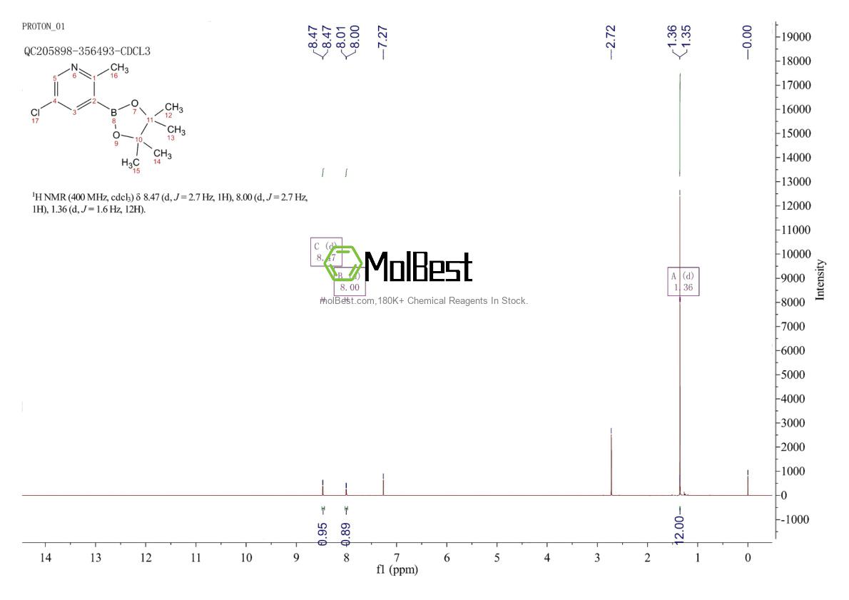 Physical sample testing spectrum (NMR) of 1621225-24-8