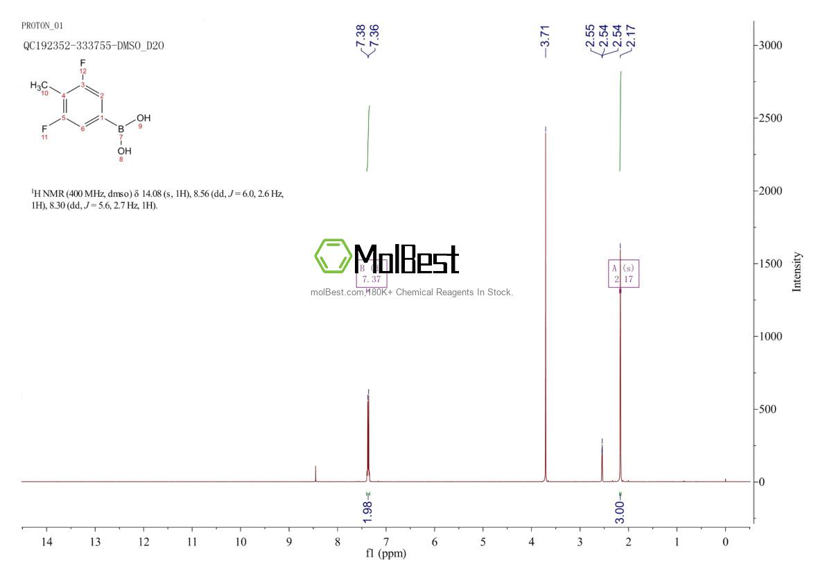 Physical sample testing spectrum (NMR) of 1621332-09-9