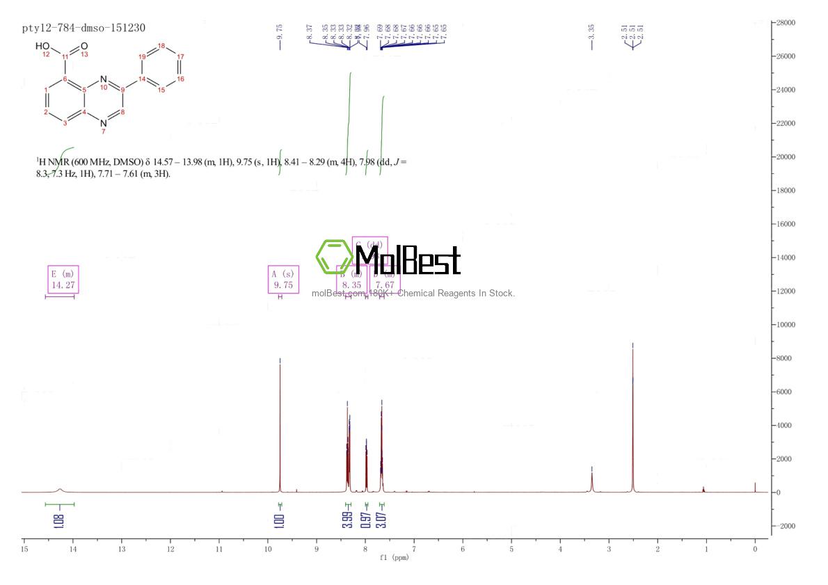 Physical sample testing spectrum (NMR) of 162135-93-5