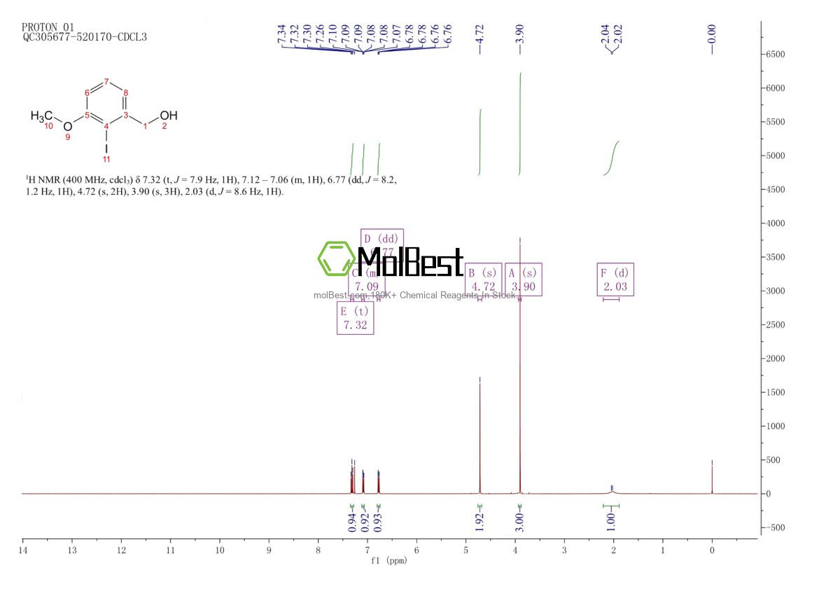 Physical sample testing spectrum (NMR) of 162136-06-3