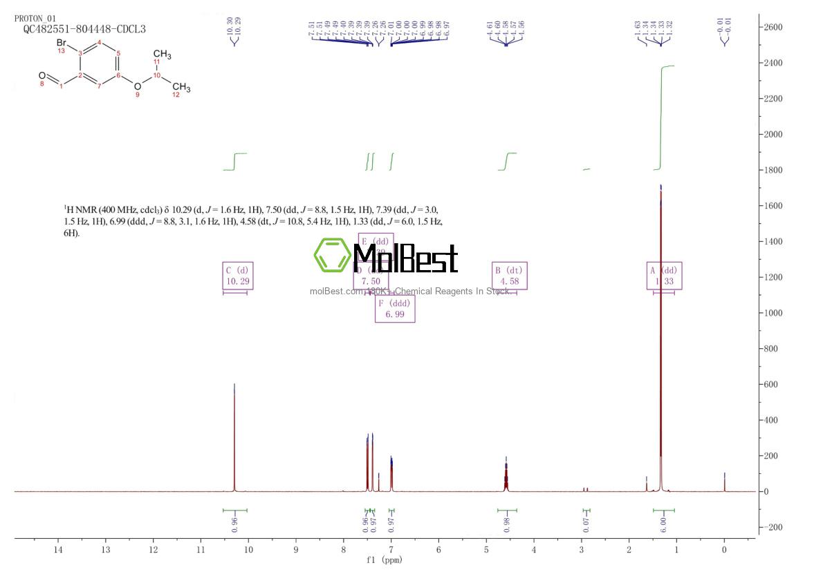 Physical sample testing spectrum (NMR) of 162147-12-8