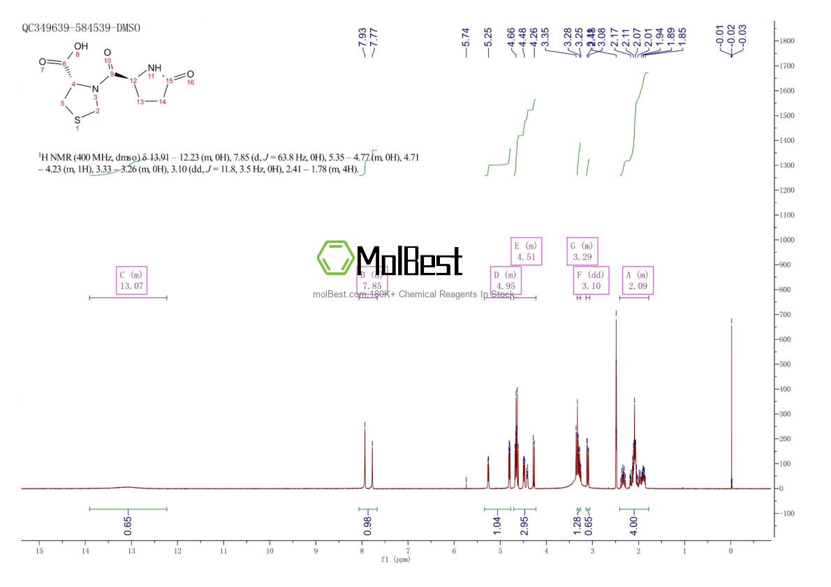 Physical sample testing spectrum (NMR) of 162148-16-5