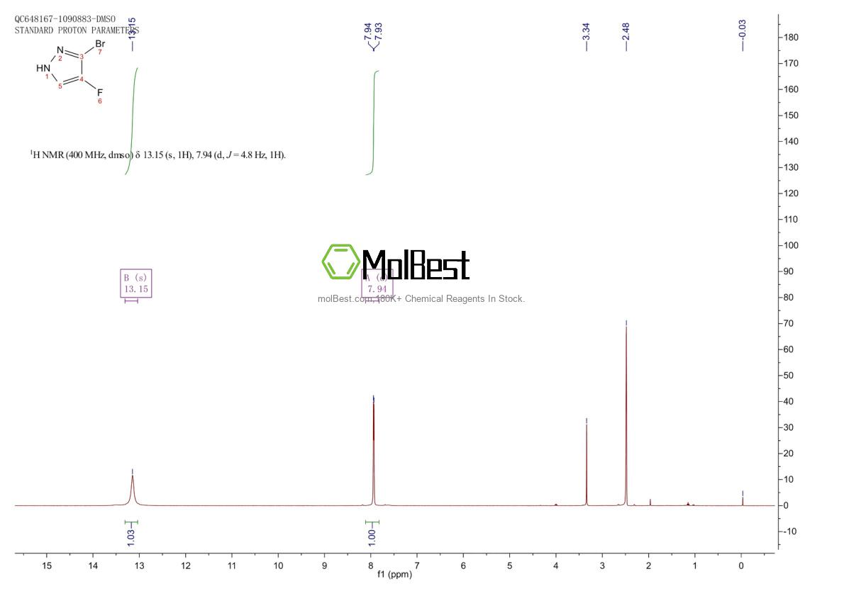 Physical sample testing spectrum (NMR) of 1621526-49-5