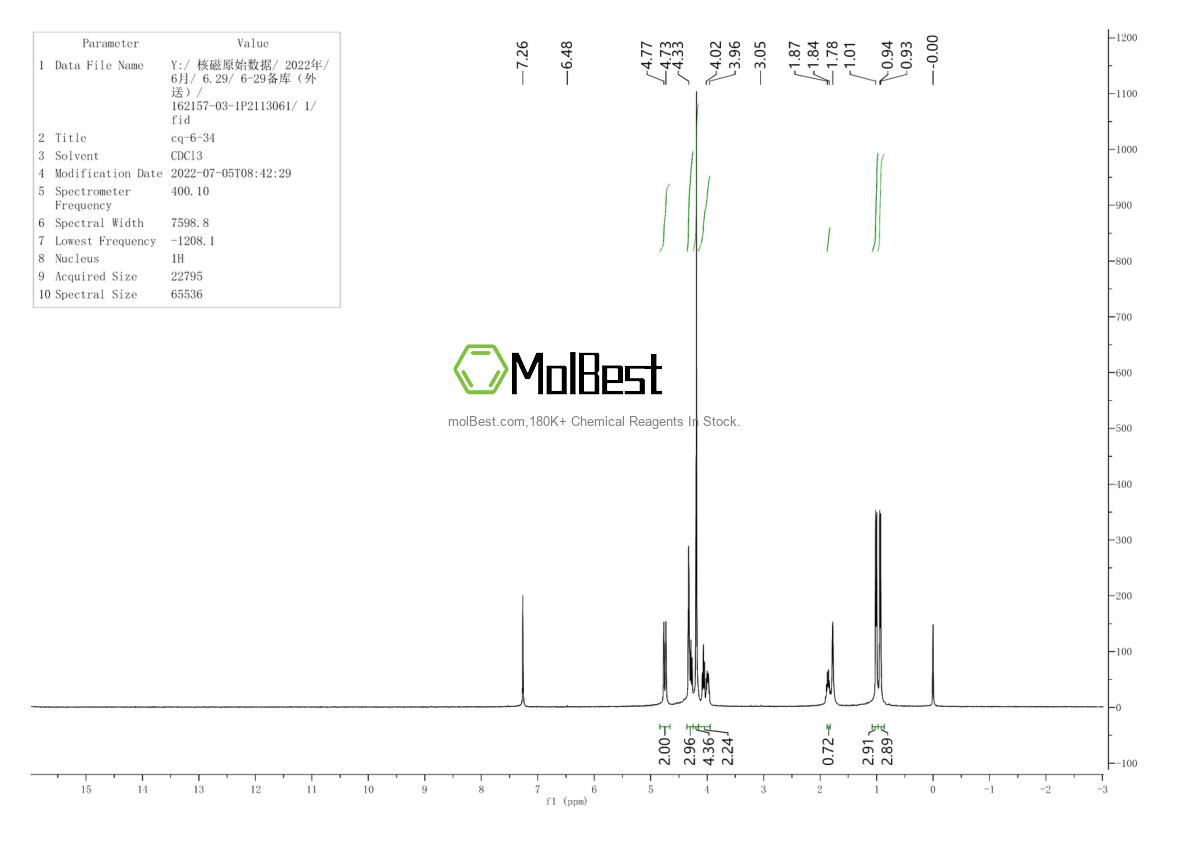 Physical sample testing spectrum (NMR) of 162157-03-1