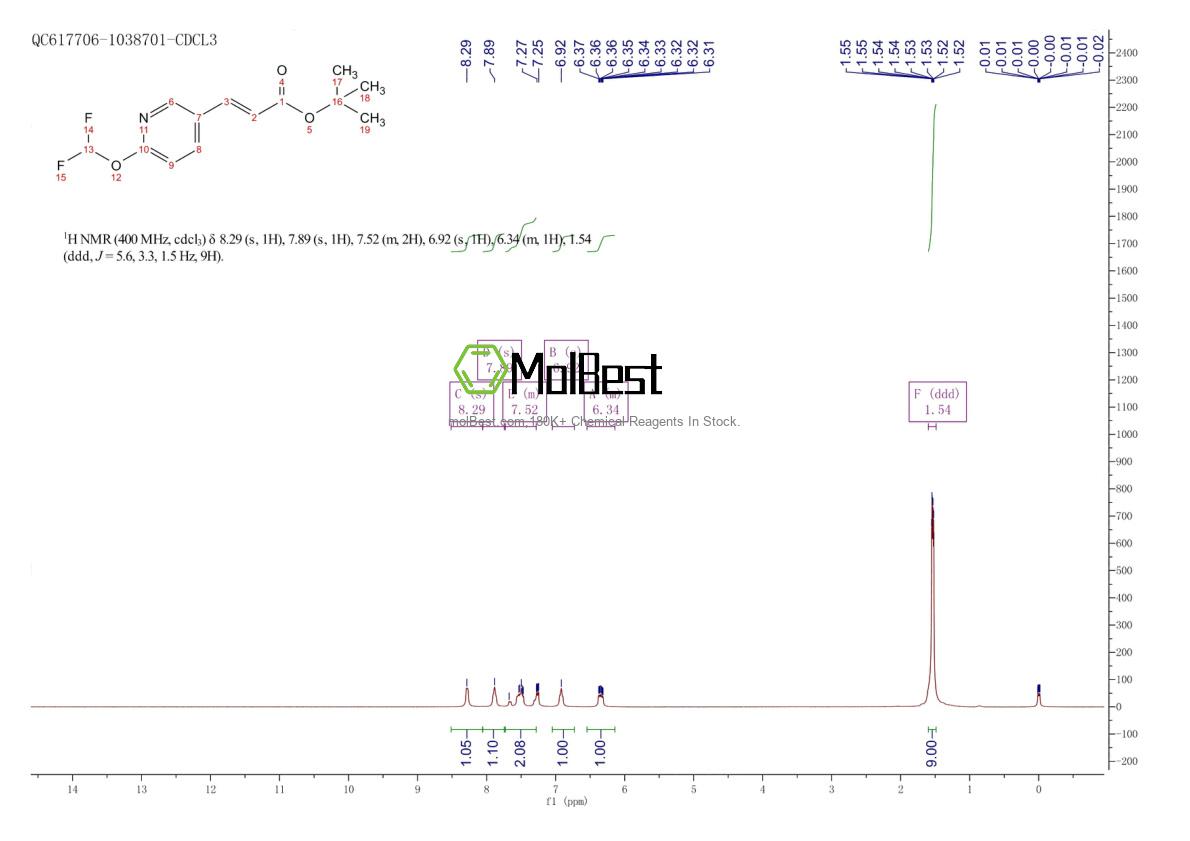 Physical sample testing spectrum (NMR) of 1621614-95-6