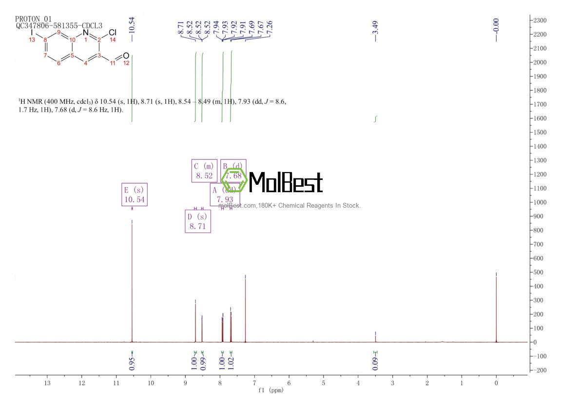 Physical sample testing spectrum (NMR) of 1621615-08-4