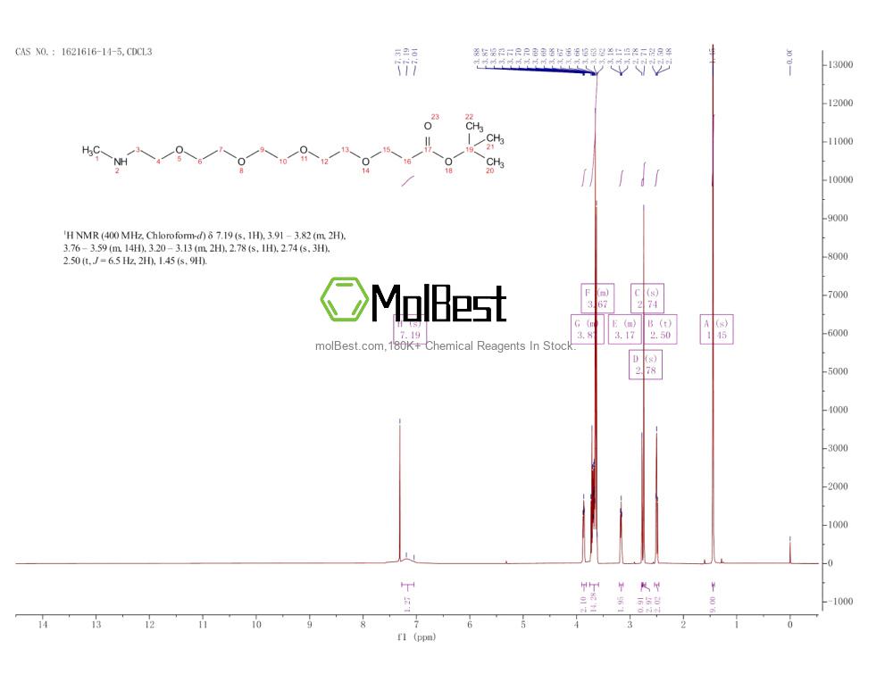 Physical sample testing spectrum (NMR) of 1621616-14-5