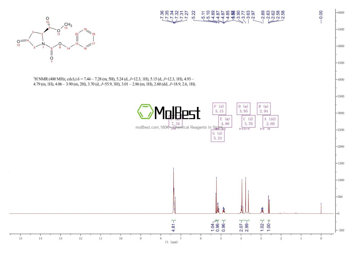 Physical sample testing spectrum (NMR) of 16217-15-5