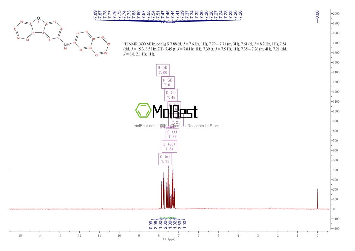 Physical sample testing spectrum (NMR) of 1621976-98-4
