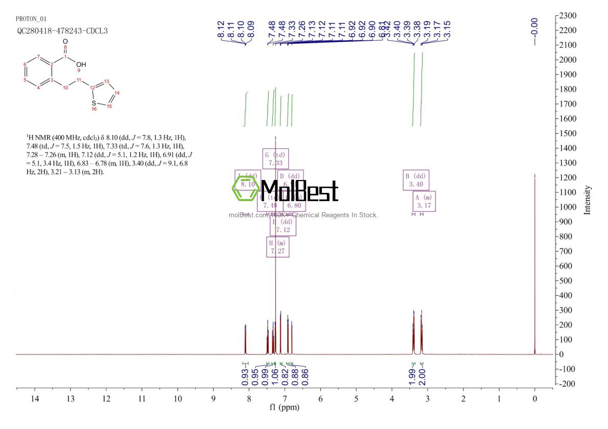 Physical sample testing spectrum (NMR) of 1622-54-4